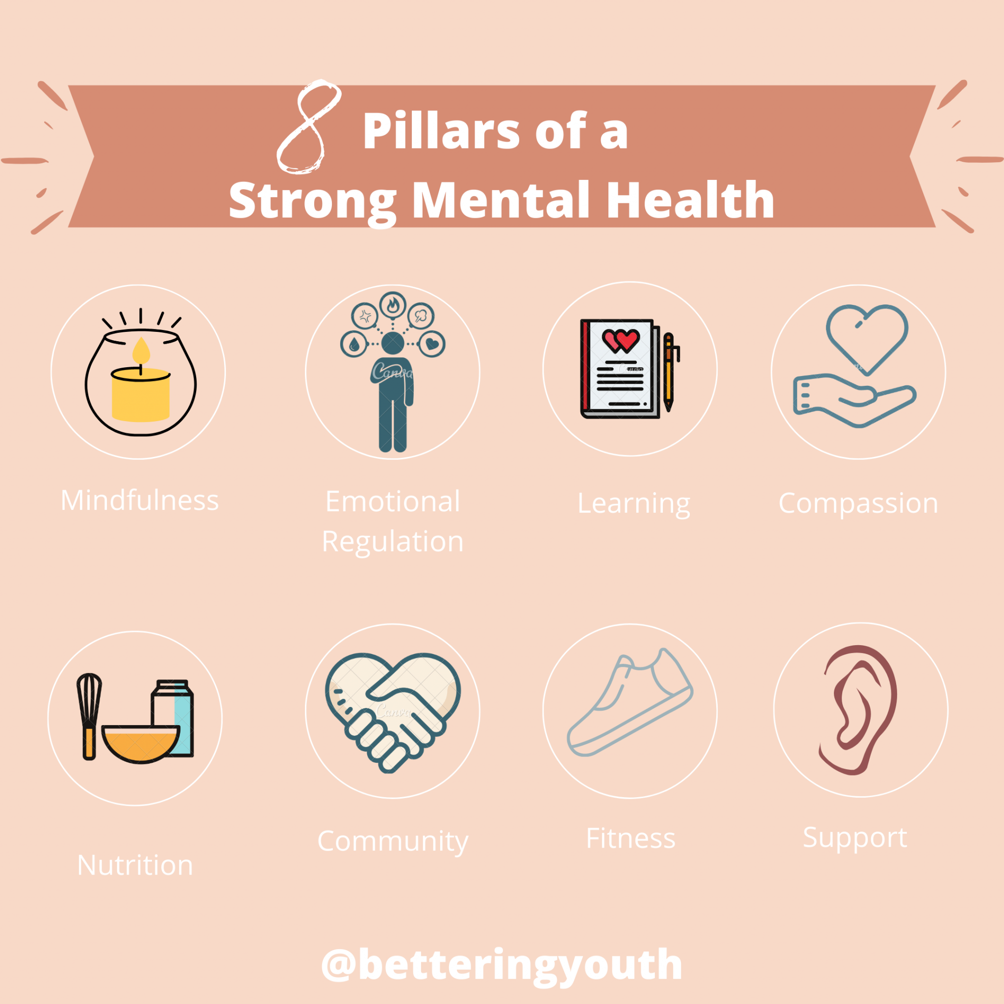 Mental Health Awareness 7 Pillars To Strong Mental Wellbeing