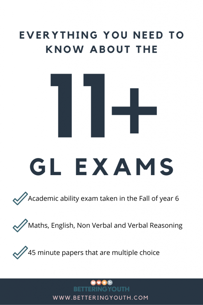 Poster highlighting everything you need to know about the 11+ GL exams: academic proficiency exam, taken at the start of year 6, maths english non verbal and verbal reasoning.