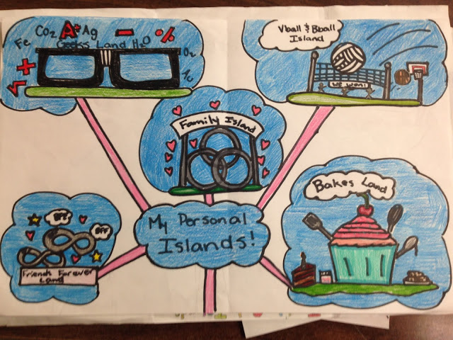 Student created personality islands
