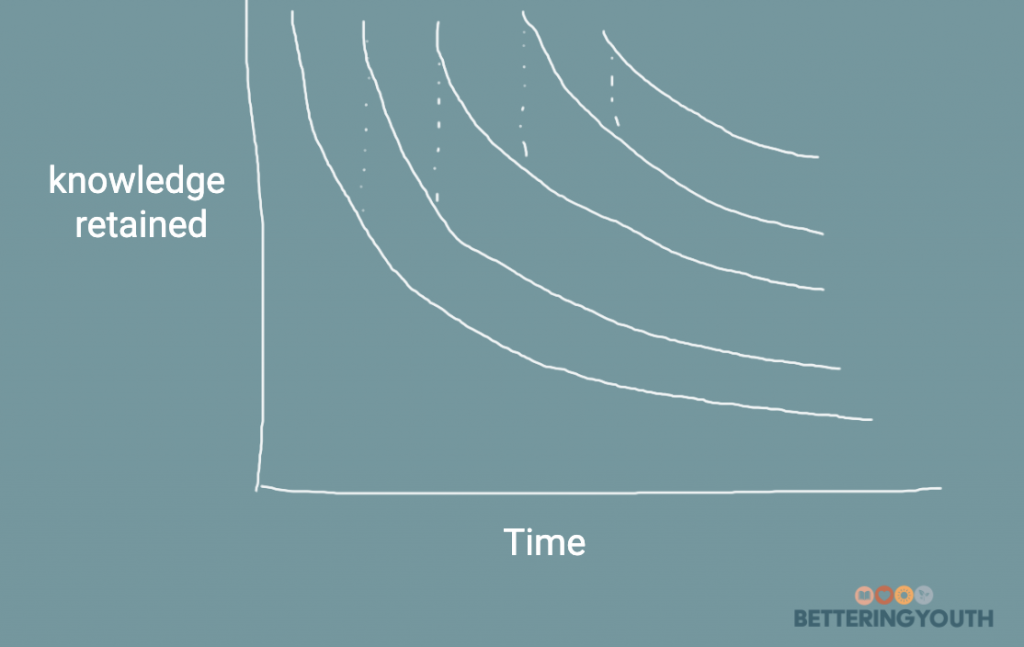 spaced repetition