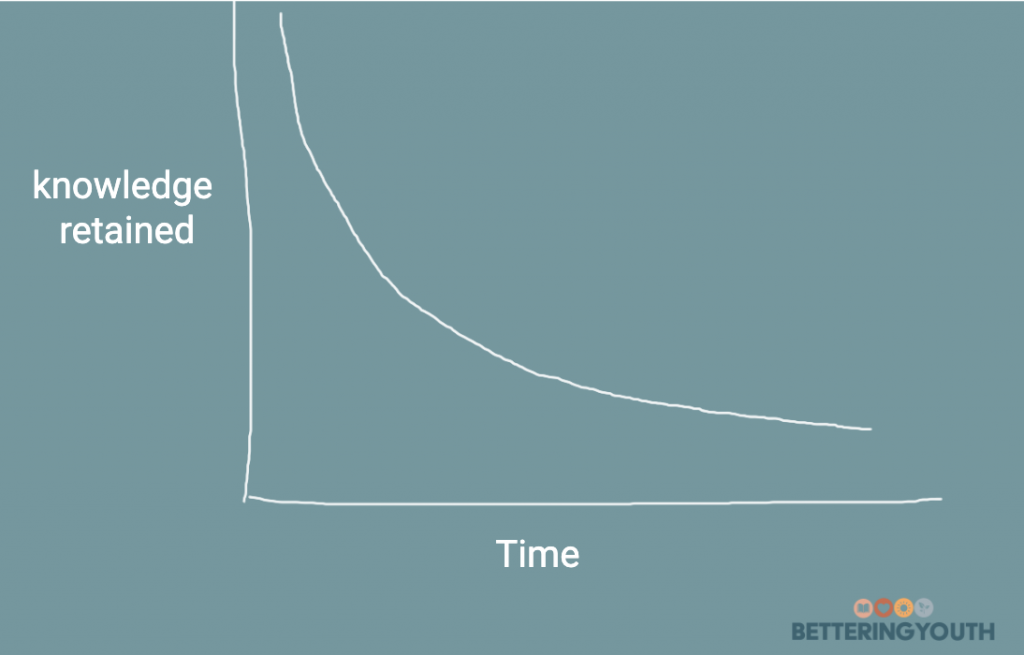 Forgetting curve