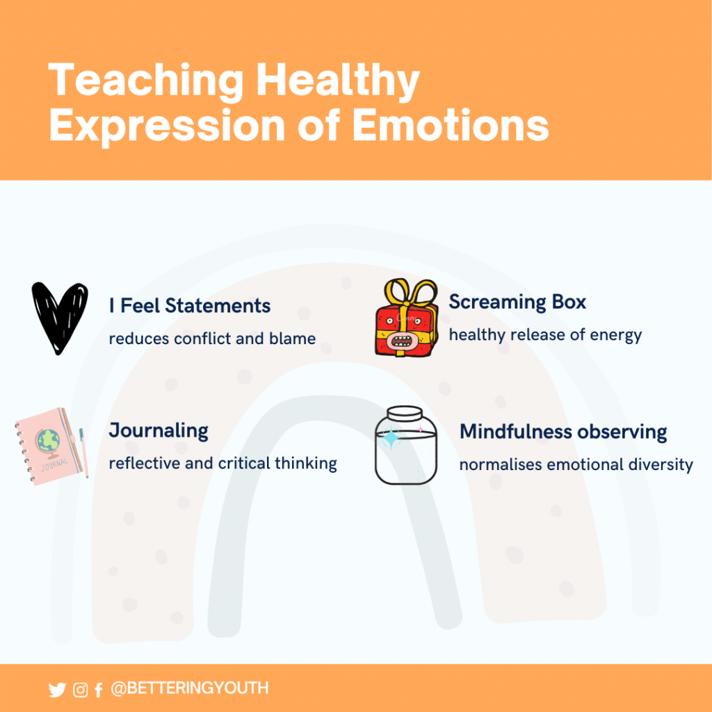 Helping children to healthily express emotions 