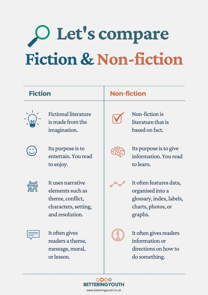 fiction or not