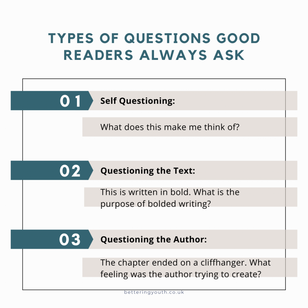 Types of questions all good readers ask