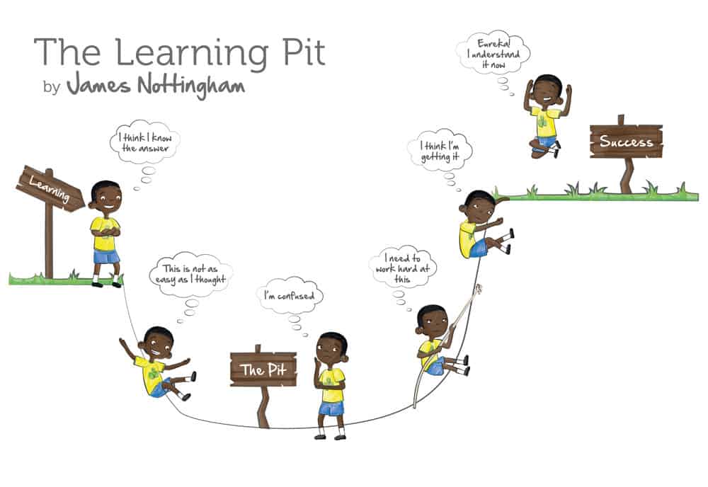 The learning pit