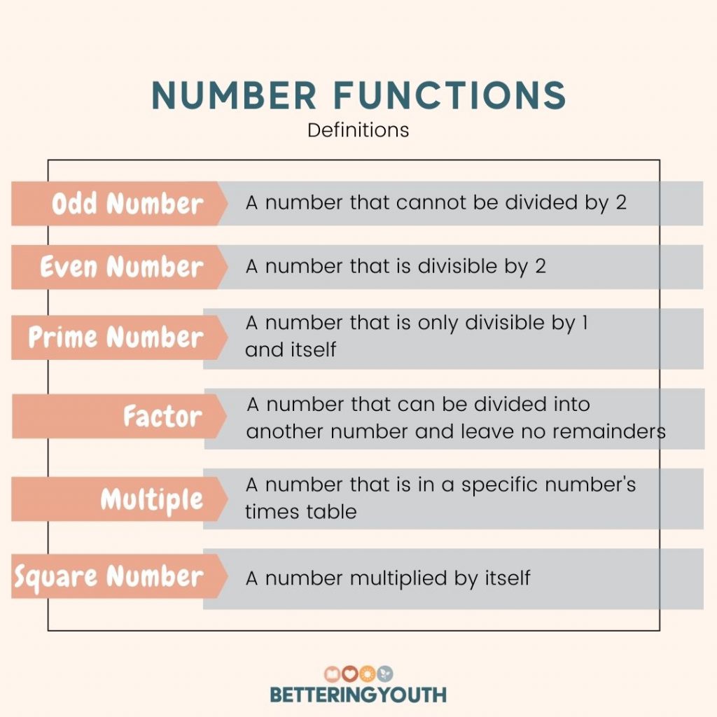 Number definitions your child needs to know to be good at maths