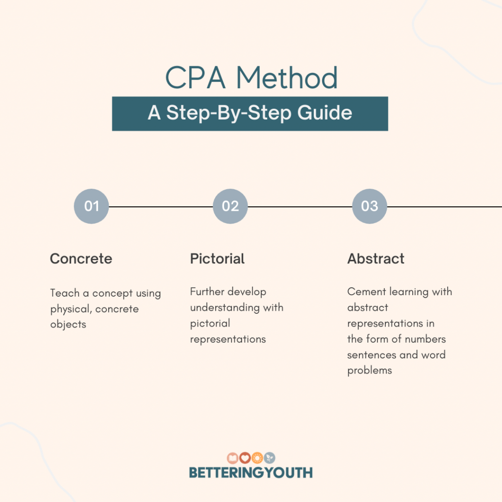 teaching math skills with the CPA method