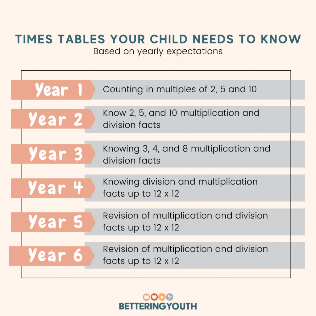 Understanding factors, factor pairs and multiples in Maths - BBC Bitesize