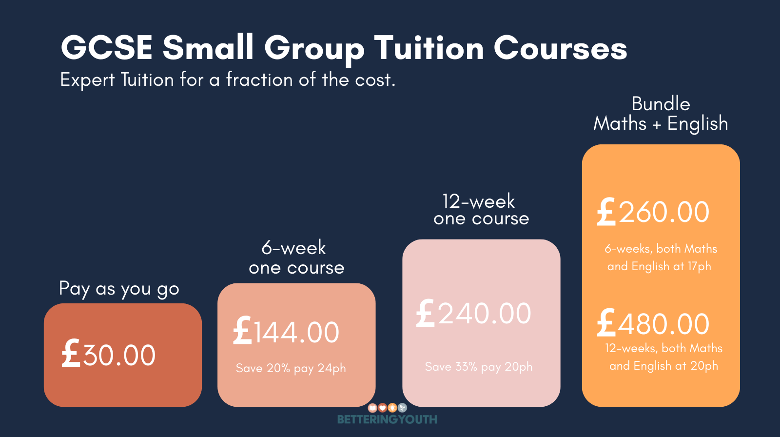 Group tuition pricing GCSE small group tuition